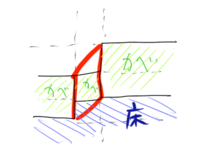 今フリーゲームの巡り廻るをやっているのですが称号が悪人になってしまって依 Yahoo 知恵袋