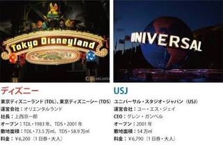 ディズニーのキャストとusjのクルー どっちが フレンドリー Yahoo 知恵袋