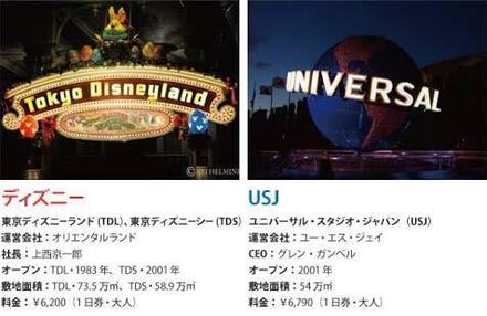 ディズニーのキャストとusjのクルーどっちが フレンドリーで対応 教えて しごとの先生 Yahoo しごとカタログ