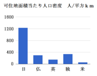 ソウルは東京の３分の１しか面積ないのに人口が1000万人います Yahoo 知恵袋