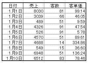 エクセルVBAの罫線について質問です。 - VBAを勉強して間もないのです