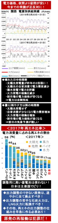 天気予報 日差しが出てくる は正しくは 日差しがまぶしくなってくる じゃ Yahoo 知恵袋