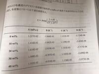 文献値とはなんですか 文献値とは 文献などに載っているデータの Yahoo 知恵袋