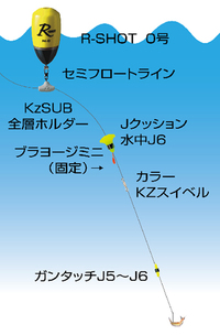 メジナ グレ クロ 釣りの王道と言えば ウキ釣り カゴ釣 Yahoo 知恵袋