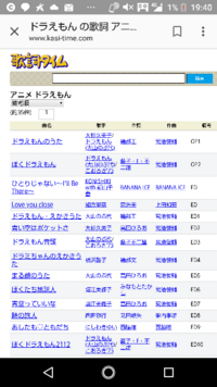 昔のドラえもんの歌で ホンワカパッパ ホンワカパッパ ドラえもん てうたがあ Yahoo 知恵袋