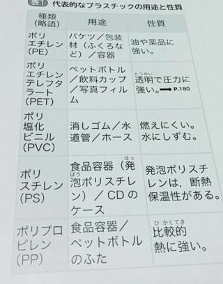 中学一年生の理科で プラスチックの種類の簡単な覚え方を教えて欲しいです Yahoo 知恵袋
