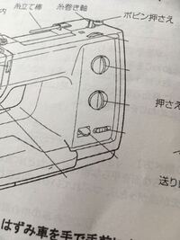 ミシンの必要性 将来結婚するにあたって 裁縫ってできないとまずいです Yahoo 知恵袋