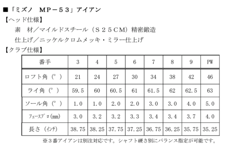 クラブのオーバー／アンダースペックの判断の仕方】クラブセッティ