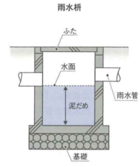 雨水枡 排水枡 の構造について質問です 教えて 住まいの先生 Yahoo 不動産