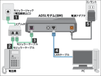 フォンを使わない方法は頭に0000をつけないで発信するのですか Yahoo 知恵袋