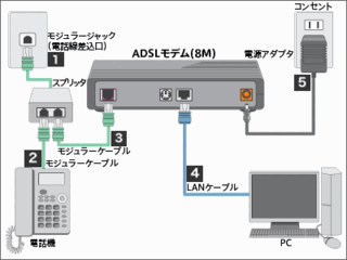 フォンを使わない様にするためのモデムの接続の仕方を教えてください Nt Yahoo 知恵袋