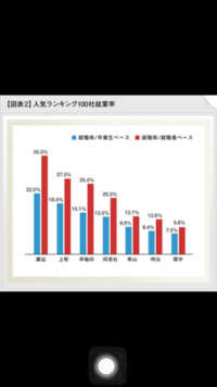 同志社大学と静岡大学どっちが 偏差値 就職 知名度など総合的に見 Yahoo 知恵袋