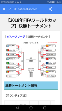 22ワールドカップ優勝国予想お願いします まだ出場するチームも Yahoo 知恵袋