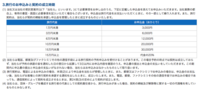 ｊｒ東海ツアーズで ２泊３日のツアーを予約しました ですが 代案で手配され Yahoo 知恵袋