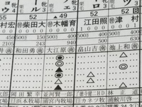 競馬の馬柱での疑問 記者の予想の印で たまに二重丸で 中の丸が黒く塗りつぶされ Yahoo 知恵袋