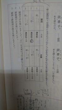 副詞と終助詞の両方を用いている疑問形なのに 文末の終助詞 邪 の読み方 Yahoo 知恵袋