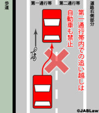 片側二車線の道路で 自転車を追い越すときに なぜ車乗りは右車線に入らないん Yahoo 知恵袋