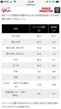 プロテインを1日2回飲むと 体はどうなりますか また 2回飲 Yahoo 知恵袋