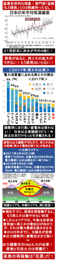 高校入試の面接で最近のニュースについての答えを考えたのですが 文章 Yahoo 知恵袋