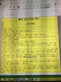 私立大学の偏差値について この表の偏差値の序列正しいですか Yahoo 知恵袋