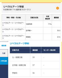 玉川大学はお嬢さまお坊ちゃま大学なんですか 学費が高いと聞きますが 大学 Yahoo 知恵袋