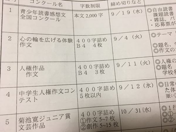 この 人権作品作文の字数制限で 400字詰め３枚と書いているのですが これ Yahoo 知恵袋