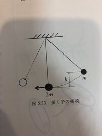 物理の問題です 図5 23に示す振り子において 質量mの物体 Yahoo 知恵袋