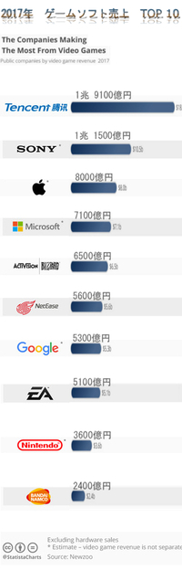 オーバーウォッチの世界ランキングの見かたを教えてください Http Yahoo 知恵袋