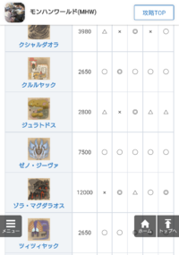 モンスターハンターワールドで弓つかってるんですけど ジュラトドス 上位 は何 Yahoo 知恵袋