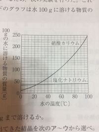 【至急】これ教えてください。 実験)60℃の水200gを入れた二つのビーカーに、硝酸カリウム170g、塩化ナトリウム60gをそれぞれ入れて、よく混ぜたらすべて溶けた。次にこの2種類の水溶液を20℃まで冷やしたら、結晶が出てきた。
写真のグラフは水100gに溶ける物質の限界度と温度の関係を示したものである。
問題
(1)200gの水に170gの硝酸カリウムを溶かした。できる水溶液の濃度はいくつ...