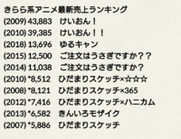 ゆるキャンがついにごちうさを超えました これはもう後は原作のストック Yahoo 知恵袋