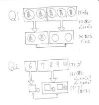 数学の問題です 0000から9999まで電話番号の下4桁の数字の組み合わせのう Yahoo 知恵袋