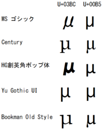 ミューとマイクロは同じ文字ですか 違う文字ですかギリシャ文字のミューの小文 Yahoo 知恵袋