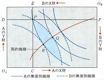 科学 経済学を批判している有名な本ってありますか 新古典派経済 お金にまつわるお悩みなら 教えて お金の先生 証券編 Yahoo ファイナンス