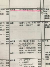 工学部で忙しい学科トップ２は機械工と建築ですか また 工学部は全体的にア Yahoo 知恵袋