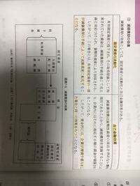 遊休固定資産 未稼働の固定資産については減価償却は行いますか 遊 Yahoo 知恵袋