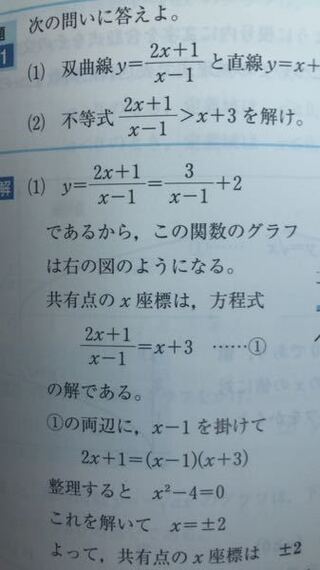 分数関数の問題です Y 2x 1 X 1の解き方がわからないです Yahoo 知恵袋