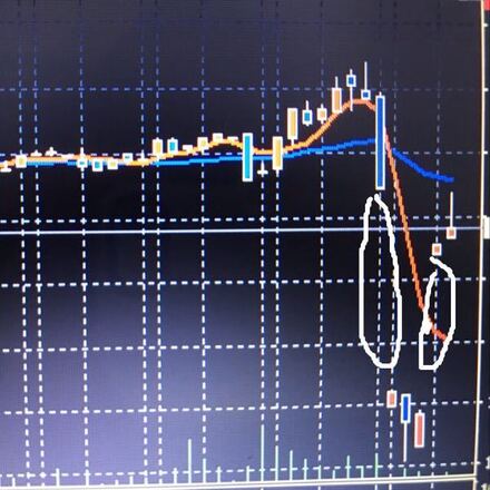 Mt4のドル円1分足9月5日朝6時ごろのチャートなんですが 月曜日でも お金にまつわるお悩みなら 教えて お金の先生 証券編 Yahoo ファイナンス