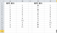 数字で ん を表すには 例えば１なら い２なら つ３なら Yahoo 知恵袋