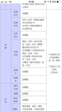 駿台マーク模試日本史bの範囲について 今週行われる駿台マーク Yahoo 知恵袋