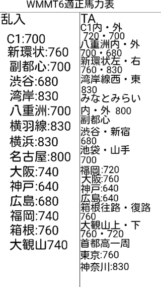 湾岸ミッドナイトの適正馬力表をまとめていたのですがよく考えたら5 Yahoo 知恵袋