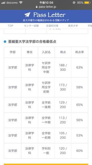 亜細亜大学法学部を受験する予定で 18年の過去問大を解いたの Yahoo 知恵袋