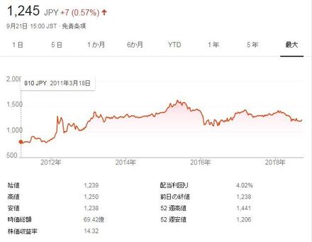 投資について教えてください 未経験者の素人です 今 死蔵している900 お金にまつわるお悩みなら 教えて お金の先生 証券編 Yahoo ファイナンス