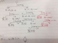 公爵と侯爵の違いってなんですか 読み方は同じなのに Yahoo 知恵袋