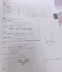 1 Y X2乗 2x 3のグラフの頂点を求めなさい 2 Y X Yahoo 知恵袋