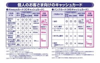 東邦銀行ａ支店口座に40万振込したいのですが振込手数料をなるべく抑えるため Yahoo 知恵袋