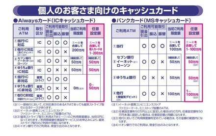 東邦銀行ａ支店口座に40万振込したいのですが振込手数料をなるべく抑える お金にまつわるお悩みなら 教えて お金の先生 Yahoo ファイナンス