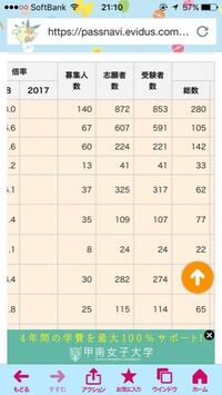 不合格者をほとんど出さないfラン中のfラン大学を北から順に具体的な大学名で教 Yahoo 知恵袋