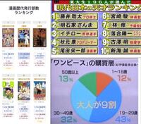 ワンピースonepieceは大人 超高学歴向けの超名作の神漫画 神アニメで Yahoo 知恵袋
