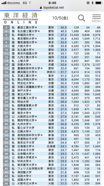 フェリス女学院大はなぜ就職先がこんなにも良いのでしょうか 有名企 教えて しごとの先生 Yahoo しごとカタログ